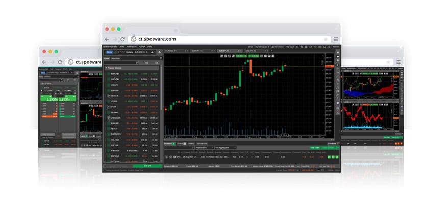 technical analysis software for mac
